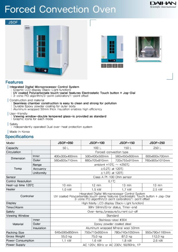 Oven scaled